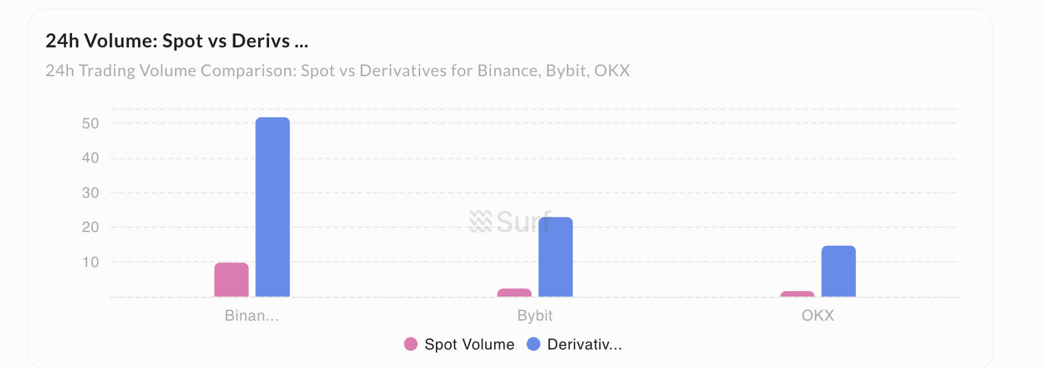 bybit vol