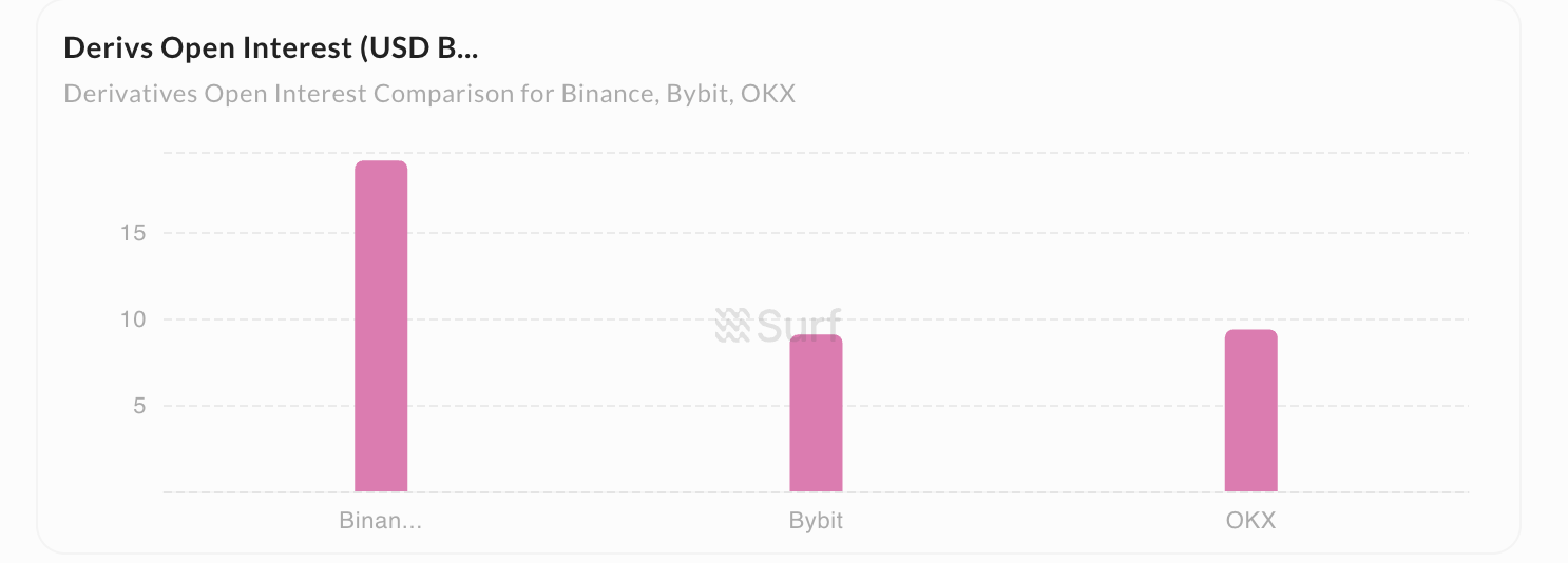 bybit vol