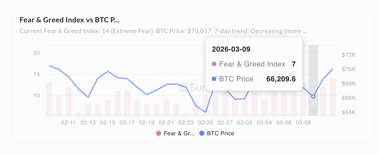 bitcoin price fear