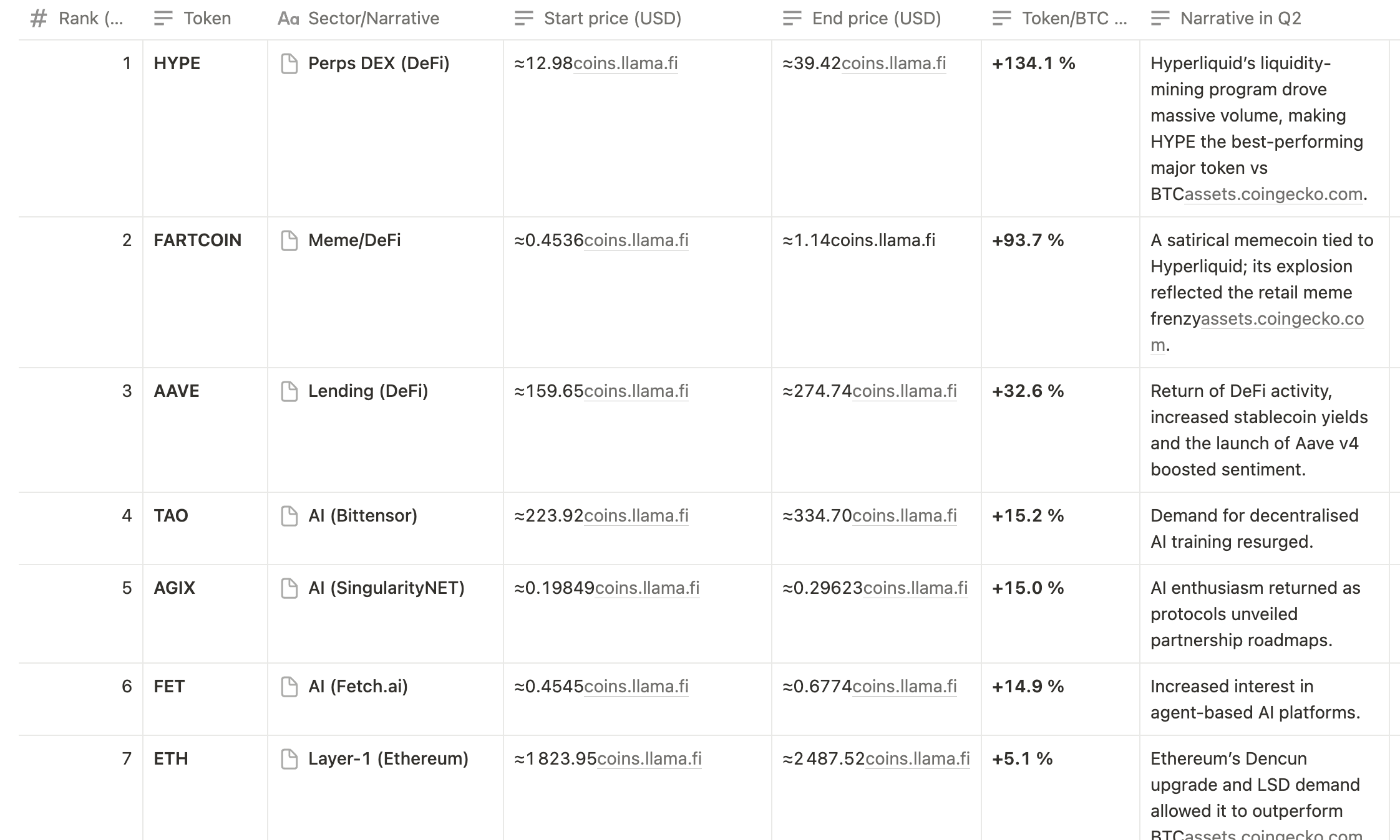 altcoin and bitcoin