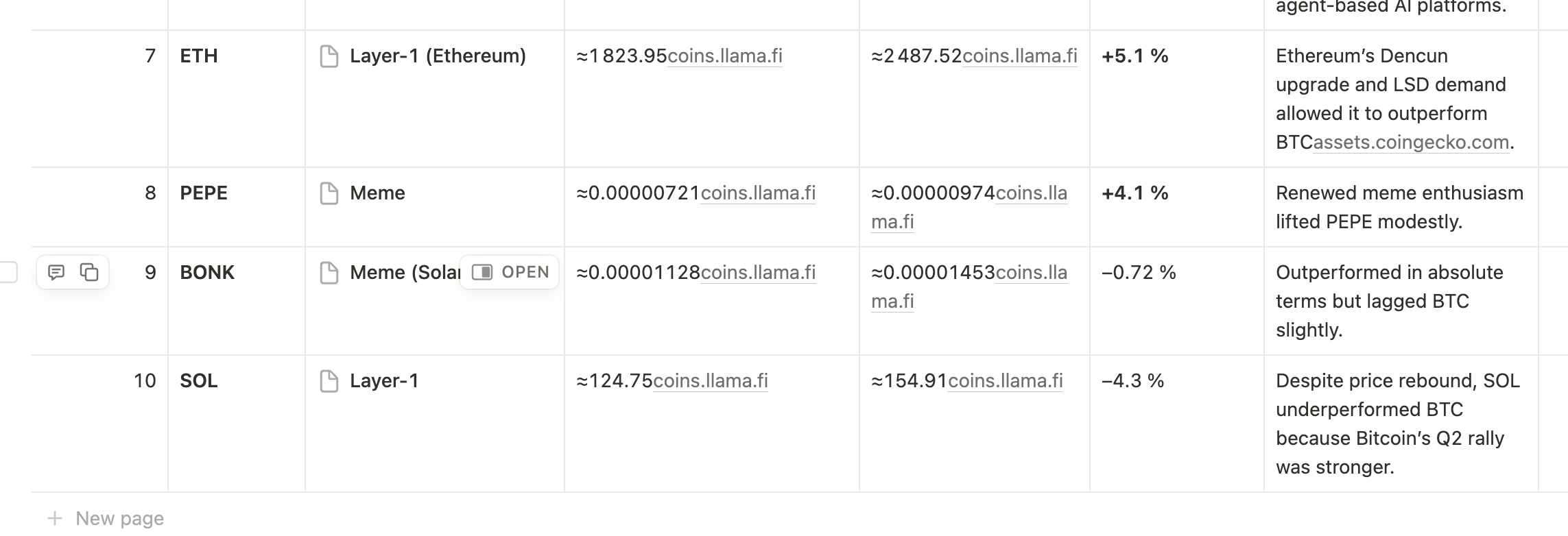 altcoin and bitcoin